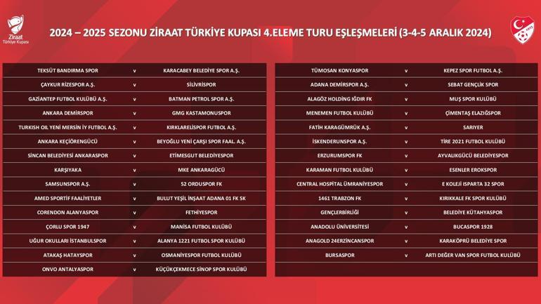 Türkiye Kupası 4. tur eşleşmeleri belli oldu